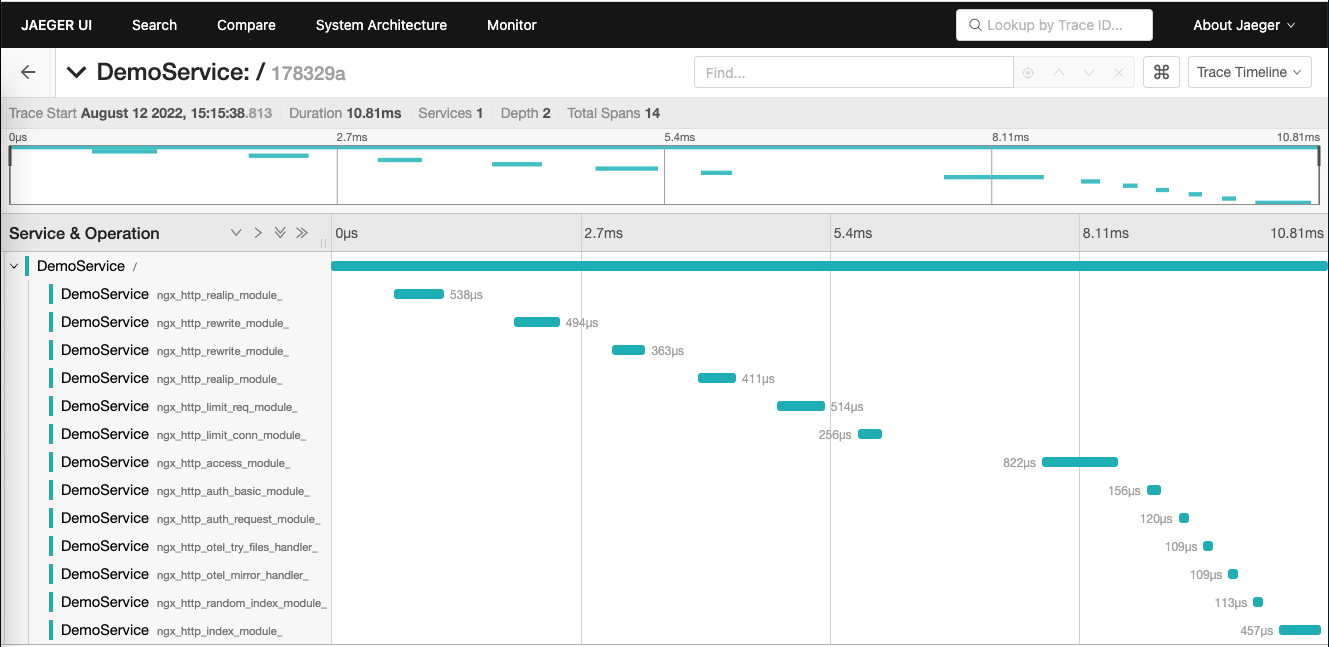 A screenshot of the Jaeger trace view, showing a waterfall of spans representing the time consumed by different NGINX modules.